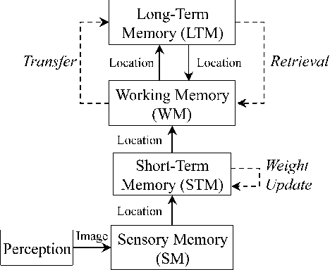 Figure 4 for Appearance-Based Loop Closure Detection for Online Large-Scale and Long-Term Operation