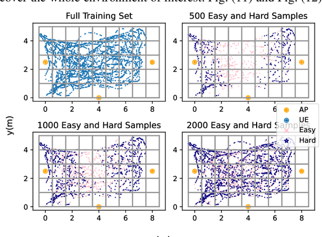 Figure 2 for Wireless Channel Aware Data Augmentation Methods for Deep Leaning-Based Indoor Localization