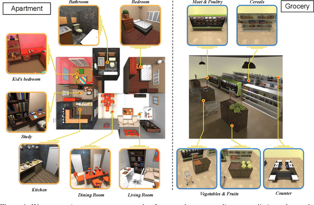 Figure 1 for Architect: Generating Vivid and Interactive 3D Scenes with Hierarchical 2D Inpainting