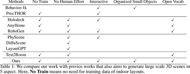 Figure 2 for Architect: Generating Vivid and Interactive 3D Scenes with Hierarchical 2D Inpainting