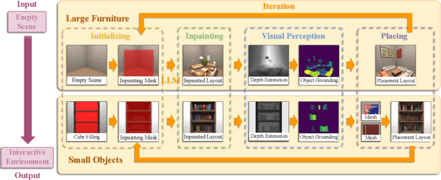 Figure 3 for Architect: Generating Vivid and Interactive 3D Scenes with Hierarchical 2D Inpainting