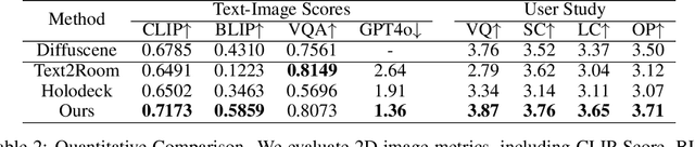 Figure 4 for Architect: Generating Vivid and Interactive 3D Scenes with Hierarchical 2D Inpainting