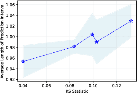 Figure 1 for Conformalized Link Prediction on Graph Neural Networks