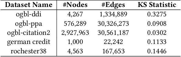 Figure 2 for Conformalized Link Prediction on Graph Neural Networks