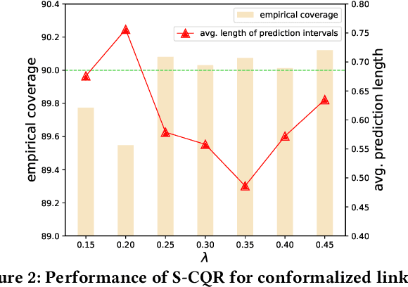 Figure 4 for Conformalized Link Prediction on Graph Neural Networks