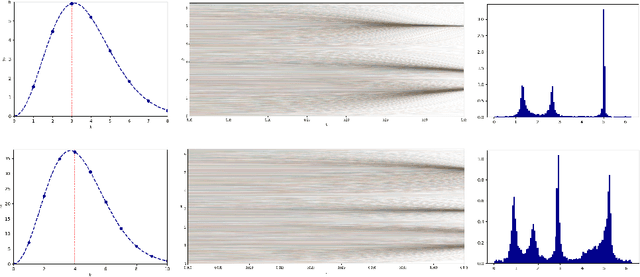 Figure 2 for Emergence of meta-stable clustering in mean-field transformer models