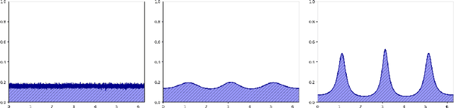 Figure 4 for Emergence of meta-stable clustering in mean-field transformer models