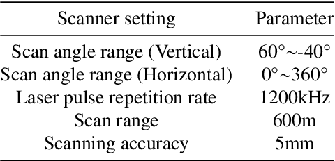 Figure 2 for A Radiometric Correction based Optical Modeling Approach to Removing Reflection Noise in TLS Point Clouds of Urban Scenes