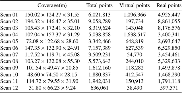 Figure 4 for A Radiometric Correction based Optical Modeling Approach to Removing Reflection Noise in TLS Point Clouds of Urban Scenes