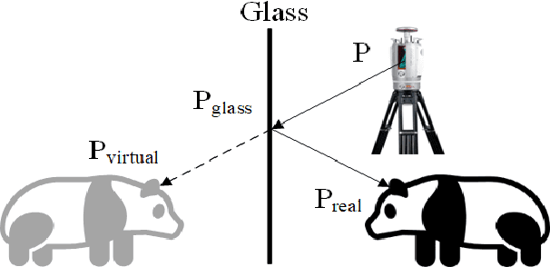 Figure 1 for A Radiometric Correction based Optical Modeling Approach to Removing Reflection Noise in TLS Point Clouds of Urban Scenes