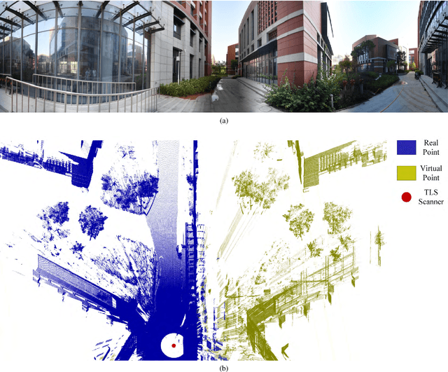 Figure 3 for A Radiometric Correction based Optical Modeling Approach to Removing Reflection Noise in TLS Point Clouds of Urban Scenes