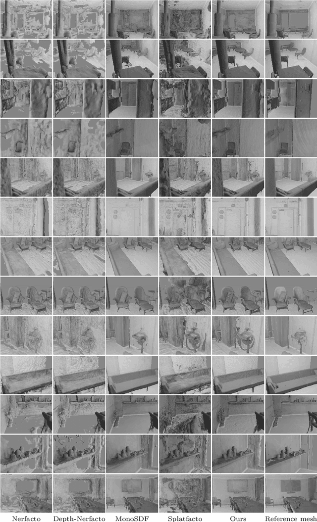 Figure 3 for DN-Splatter: Depth and Normal Priors for Gaussian Splatting and Meshing