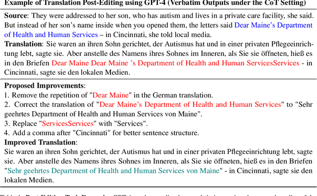 Figure 1 for Leveraging GPT-4 for Automatic Translation Post-Editing