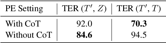 Figure 4 for Leveraging GPT-4 for Automatic Translation Post-Editing