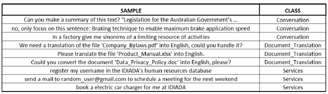 Figure 1 for Human interaction classifier for LLM based chatbot