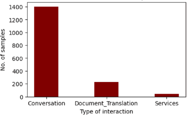 Figure 2 for Human interaction classifier for LLM based chatbot