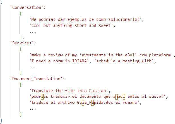 Figure 3 for Human interaction classifier for LLM based chatbot
