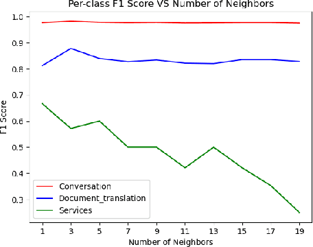 Figure 4 for Human interaction classifier for LLM based chatbot