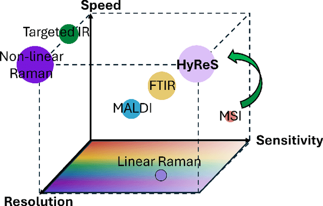Figure 1 for Hyperspectral Image Restoration and Super-resolution with Physics-Aware Deep Learning for Biomedical Applications