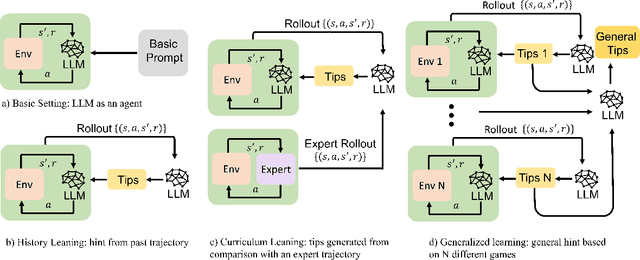 Figure 3 for Introspective Tips: Large Language Model for In-Context Decision Making
