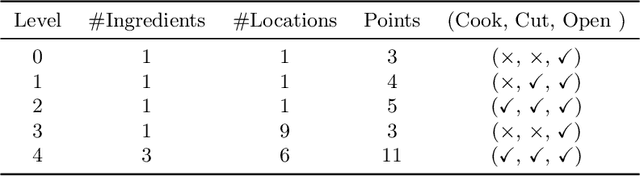 Figure 2 for Introspective Tips: Large Language Model for In-Context Decision Making