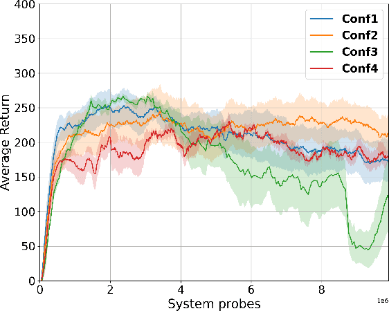 Figure 1 for Efficiently Escaping Saddle Points for Non-Convex Policy Optimization