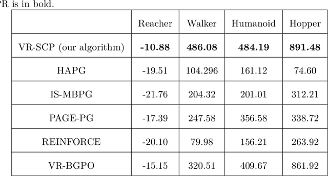 Figure 2 for Efficiently Escaping Saddle Points for Non-Convex Policy Optimization