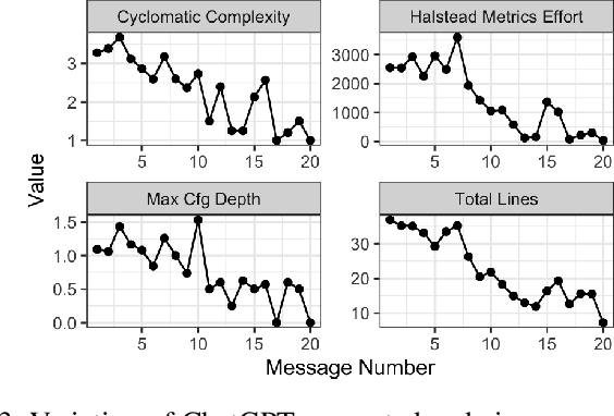 Figure 3 for Analysis of Student-LLM Interaction in a Software Engineering Project