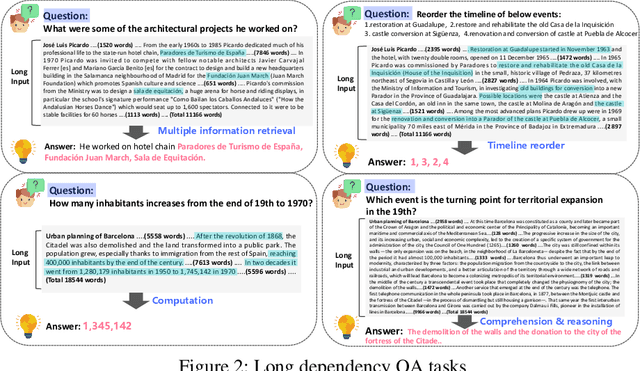 Figure 4 for LooGLE: Can Long-Context Language Models Understand Long Contexts?