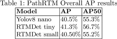 Figure 2 for PathRTM: Real-time prediction of KI-67 and tumor-infiltrated lymphocytes