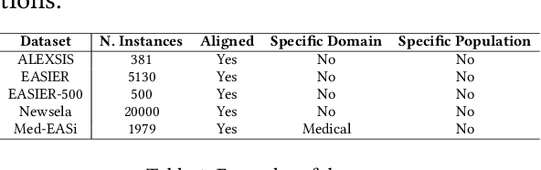 Figure 1 for A Novel Dataset for Financial Education Text Simplification in Spanish