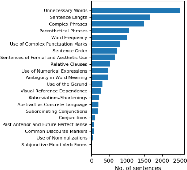 Figure 2 for A Novel Dataset for Financial Education Text Simplification in Spanish