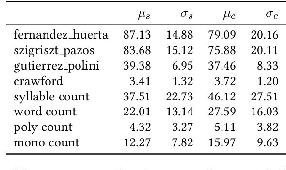 Figure 4 for A Novel Dataset for Financial Education Text Simplification in Spanish