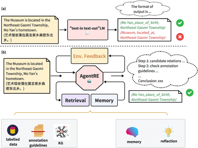 Figure 1 for AgentRE: An Agent-Based Framework for Navigating Complex Information Landscapes in Relation Extraction