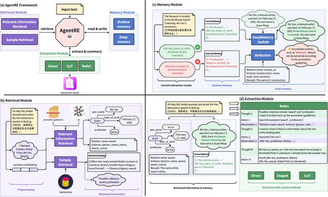 Figure 3 for AgentRE: An Agent-Based Framework for Navigating Complex Information Landscapes in Relation Extraction