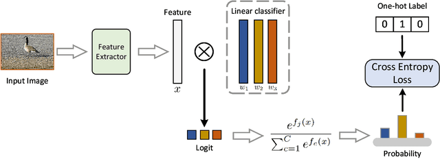 Figure 3 for Generating Multi-Center Classifier via Conditional Gaussian Distribution