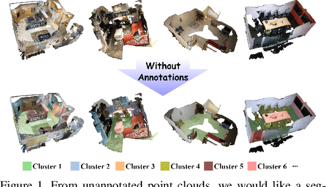 Figure 1 for Unsupervised Semantic Segmentation of 3D Point Clouds via Cross-modal Distillation and Super-Voxel Clustering