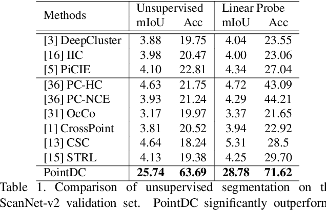 Figure 2 for Unsupervised Semantic Segmentation of 3D Point Clouds via Cross-modal Distillation and Super-Voxel Clustering