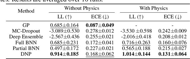 Figure 3 for Uncertainty-aware Physics-informed Neural Networks for Robust CARS-to-Raman Signal Reconstruction
