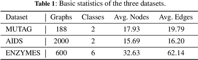 Figure 2 for XGBD: Explanation-Guided Graph Backdoor Detection