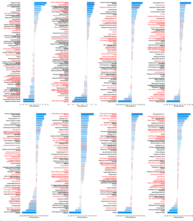 Figure 2 for Why Automate This? Exploring the Connection between Time Use, Well-being and Robot Automation Across Social Groups
