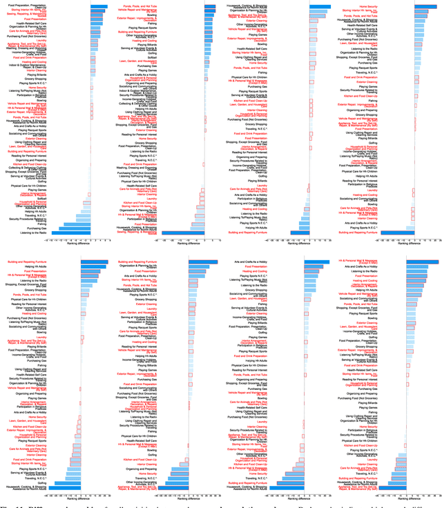 Figure 3 for Why Automate This? Exploring the Connection between Time Use, Well-being and Robot Automation Across Social Groups