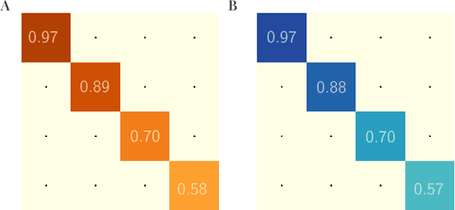 Figure 1 for Exact Learning Dynamics of In-Context Learning in Linear Transformers and Its Application to Non-Linear Transformers