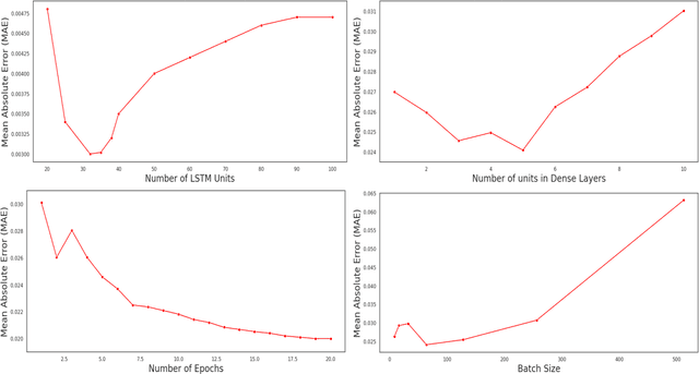 Figure 3 for DECODE: Data-driven Energy Consumption Prediction leveraging Historical Data and Environmental Factors in Buildings