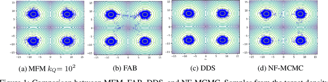 Figure 2 for Markovian Flow Matching: Accelerating MCMC with Continuous Normalizing Flows