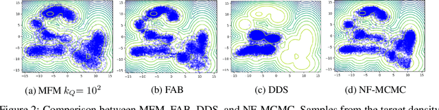 Figure 3 for Markovian Flow Matching: Accelerating MCMC with Continuous Normalizing Flows
