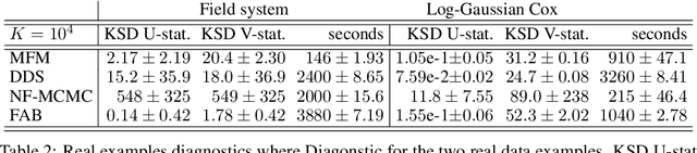 Figure 4 for Markovian Flow Matching: Accelerating MCMC with Continuous Normalizing Flows