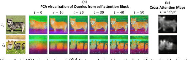 Figure 2 for Unveiling the Power of Diffusion Features For Personalized Segmentation and Retrieval