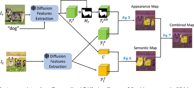Figure 4 for Unveiling the Power of Diffusion Features For Personalized Segmentation and Retrieval