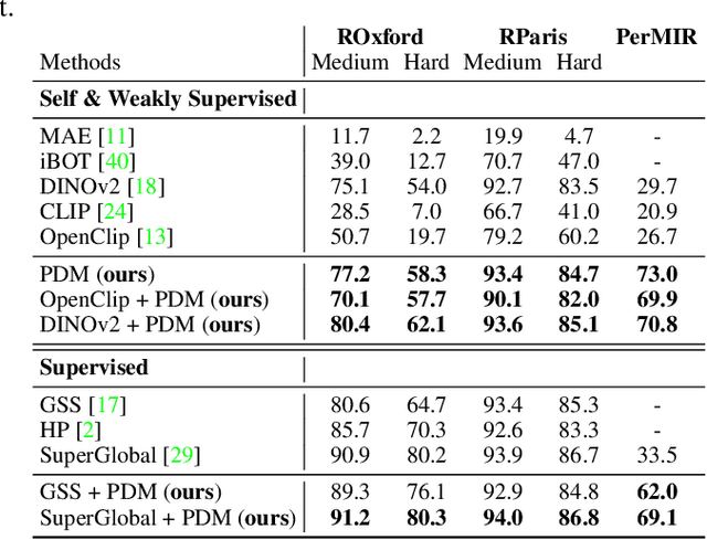 Figure 3 for Unveiling the Power of Diffusion Features For Personalized Segmentation and Retrieval